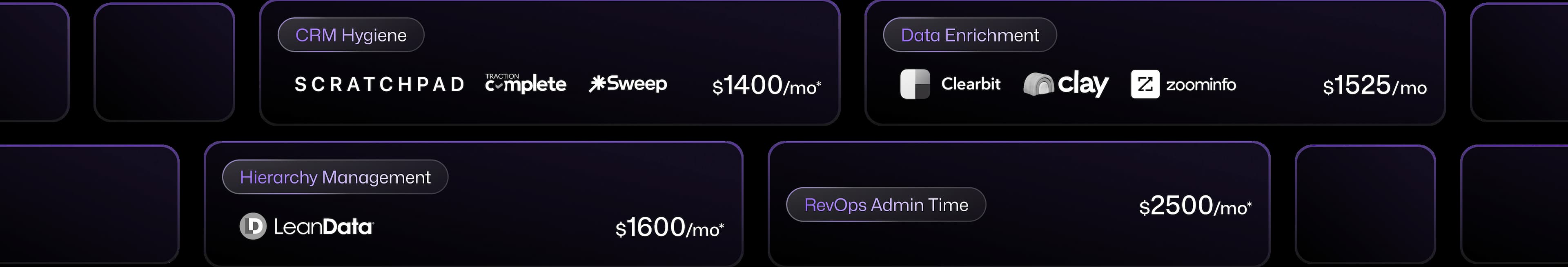 Without CRM Manager - tool costs breakdown