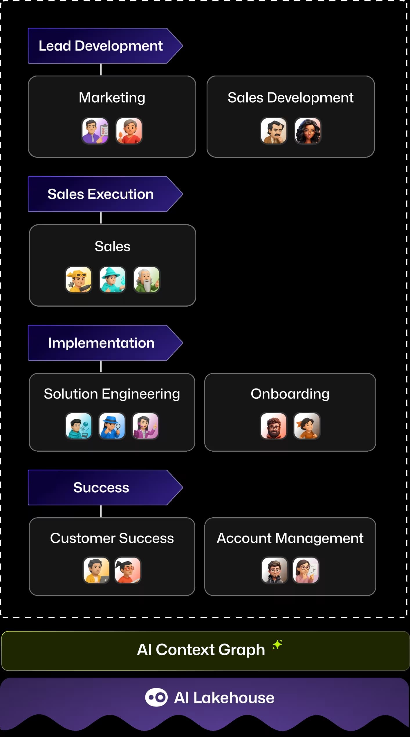 From rigid tools to tailored agents — AI agents built on Context Graph