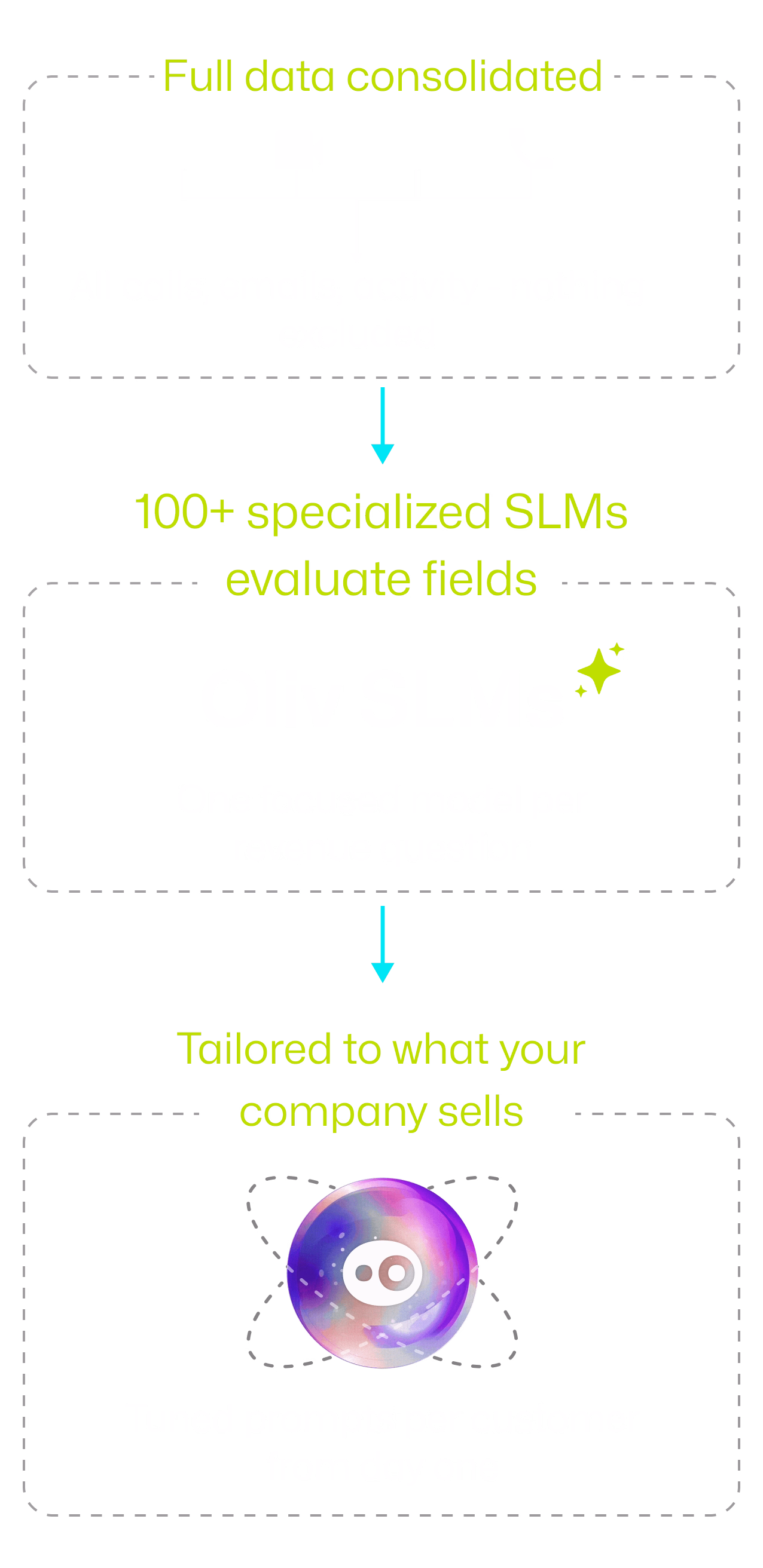 Oliv SLMs diagram