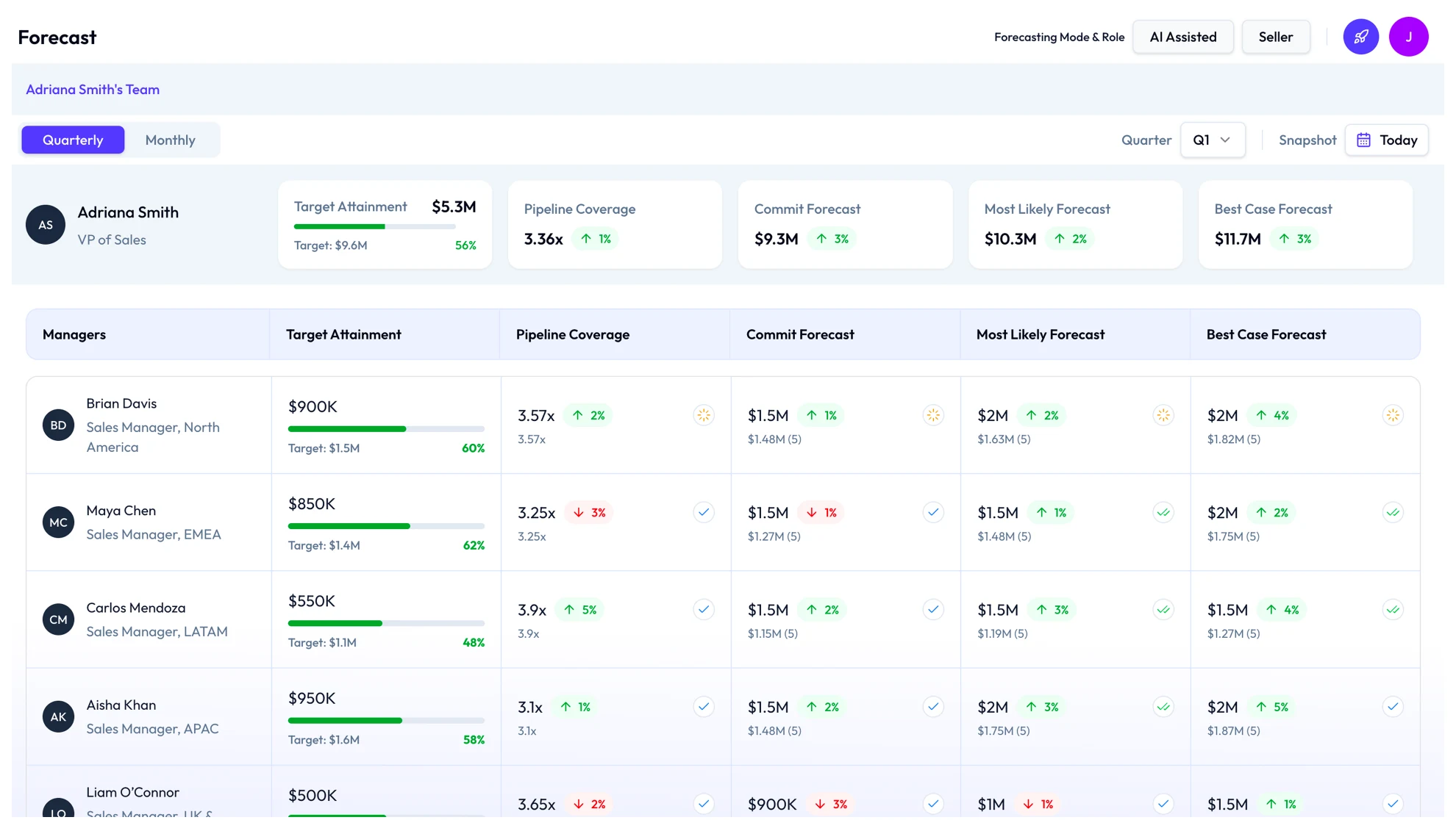 Sales forecasting workspace